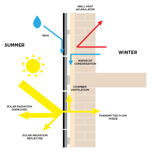facade-infography-ventiated-01